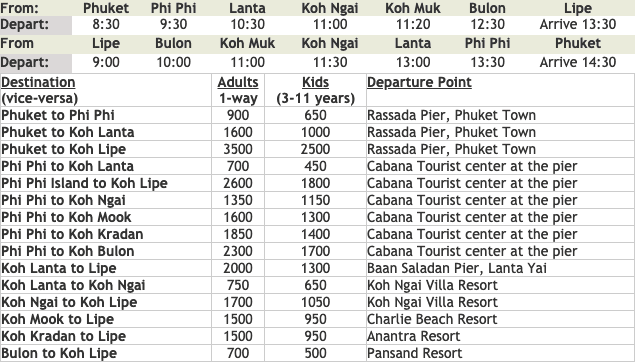 Screen Shot Ferry Schedule From Koh Lipe.net