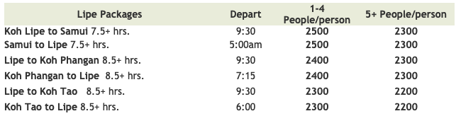 Screen Shot Schedule from Gulf of Thailand via Koh Lipe.net